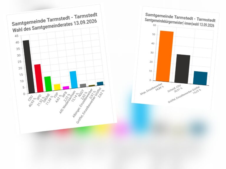Wahl 2026 – Fazit